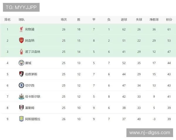 英超巅峰对决曼城迎战利物浦争夺榜首荣耀之战