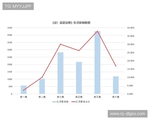 重庆街舞队战术表现深度解析与数据分析探讨